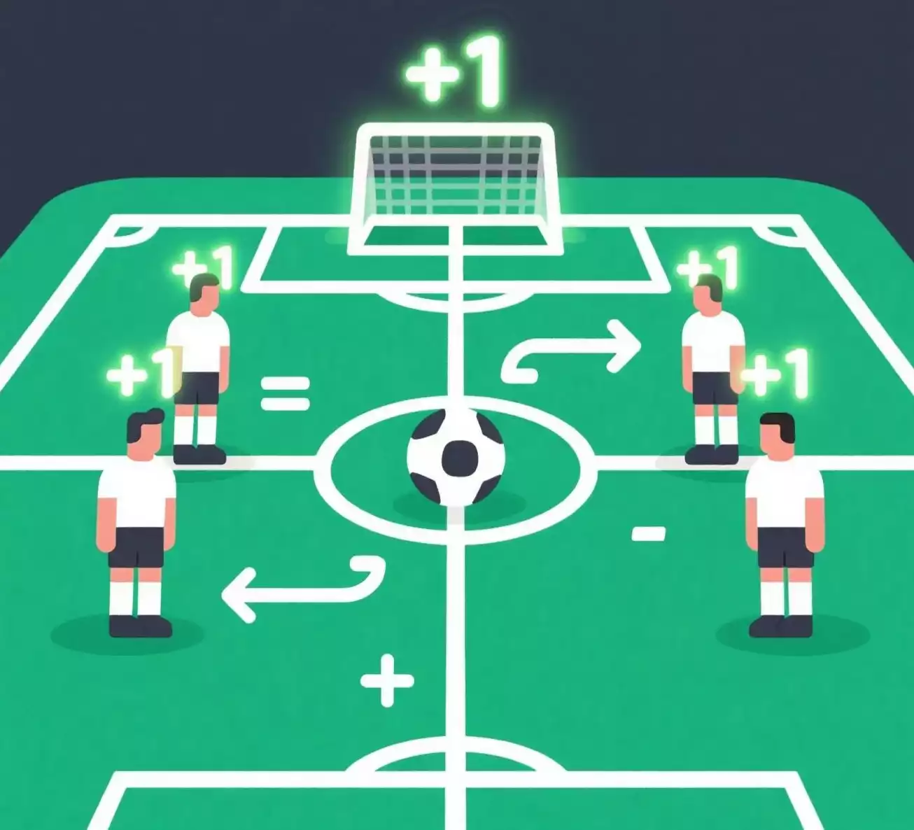 Infografik zeigt Fußballfeld mit zwei Teams und virtuellen Handicap-Vorteilen