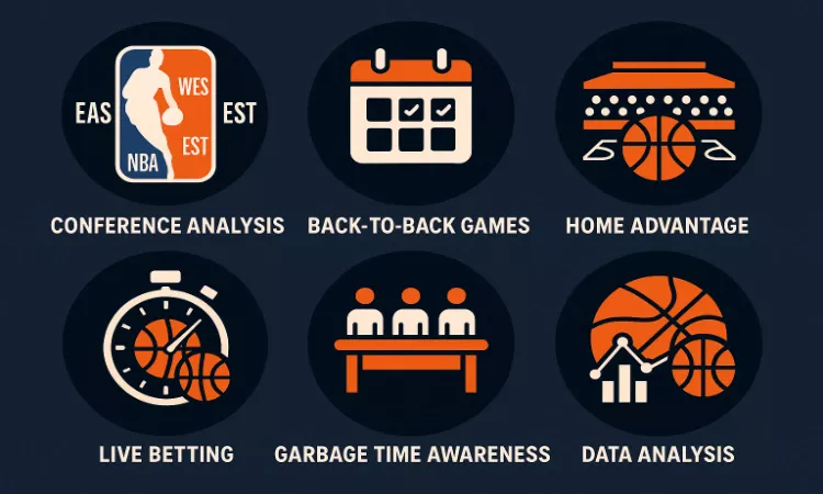 Basketball Wettstrategien Icons - Erfolgreiche Systeme für Point Spreads und Handicap Wetten