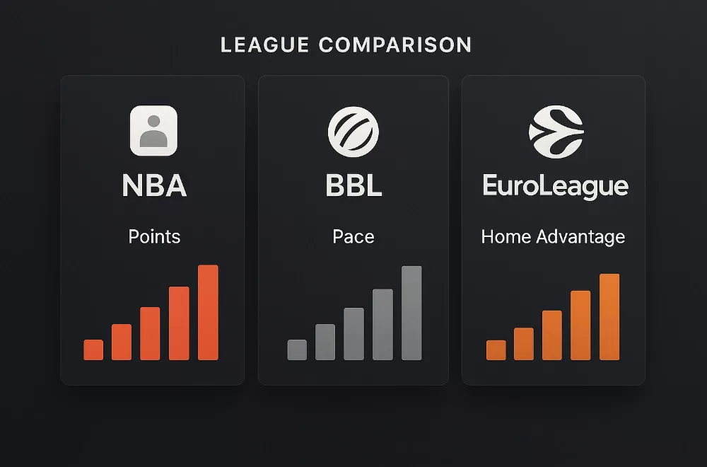 NBA BBL EuroLeague Vergleich - Unterschiede bei Point Spreads und Basketball Handicap Statistiken